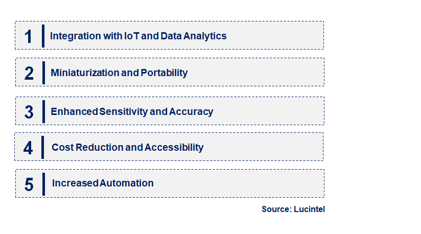 Emerging Trends in the Mercury Analyzer Market Emerging Trends in the Mercury Analyzer Market